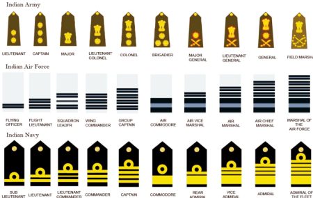 ranks army navy airforce medium