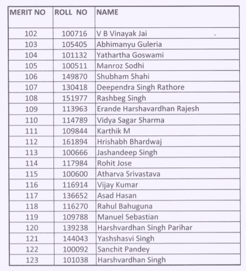 Indian Army Released Final Merit List Of 10+2 TES 42 Course | DDE