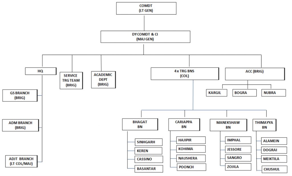 indian military academy layout