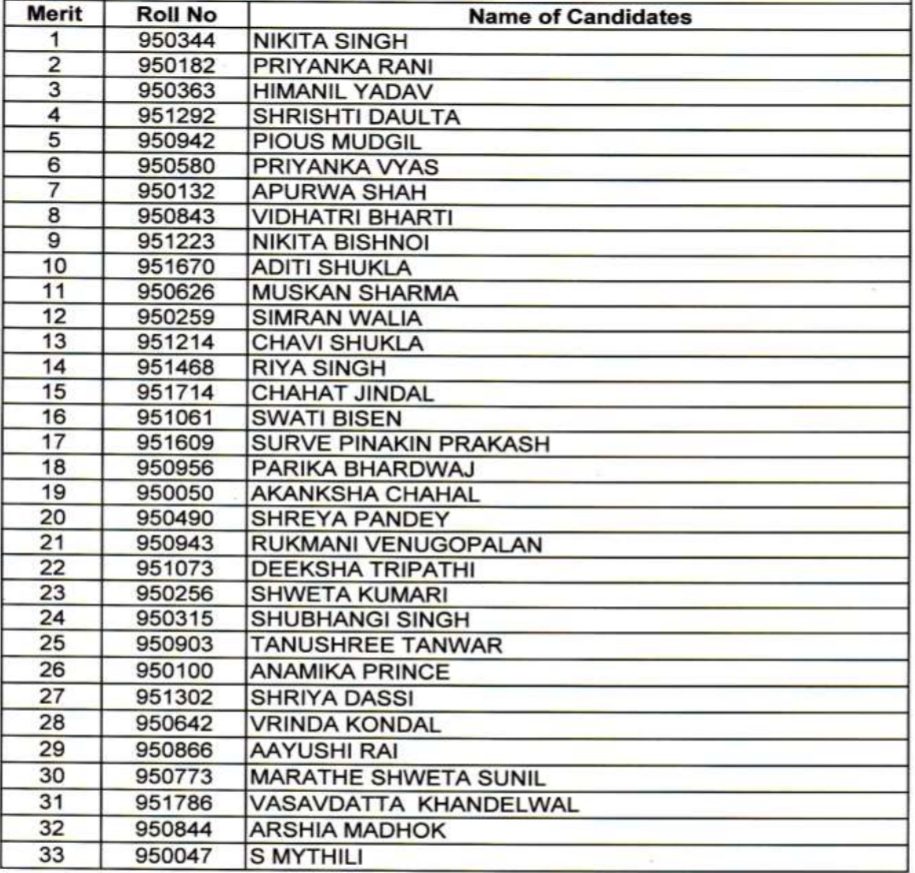 jag 26 merit list