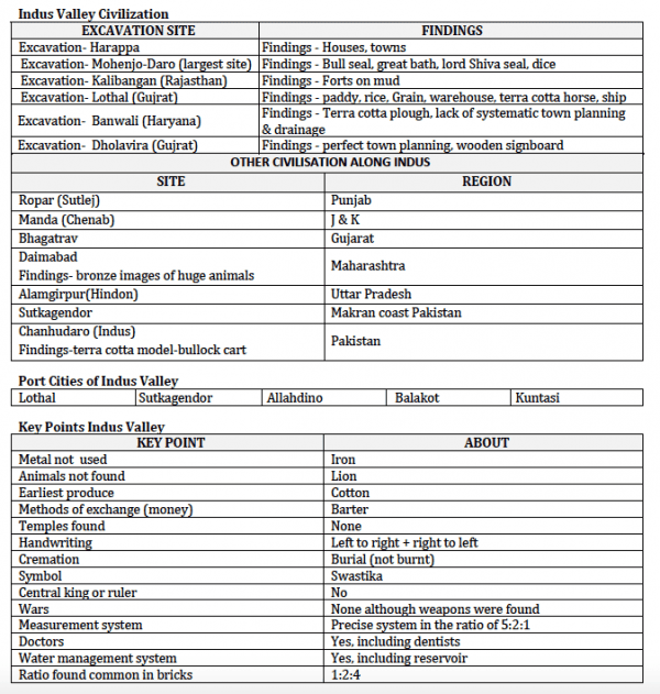 How To Crack NDA Written Exam in First Attempt | DDE