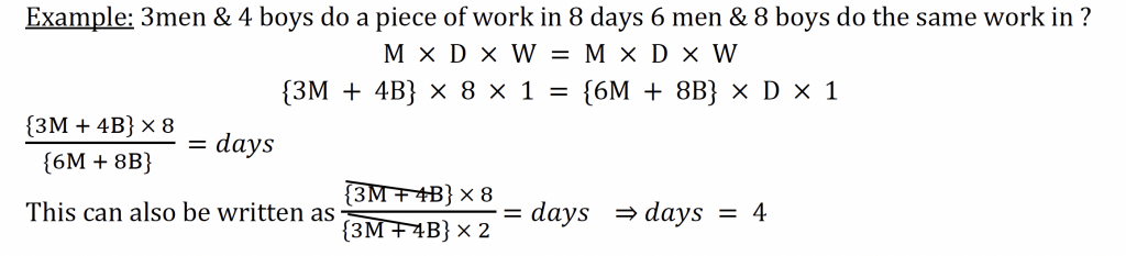 cds maths short cut method