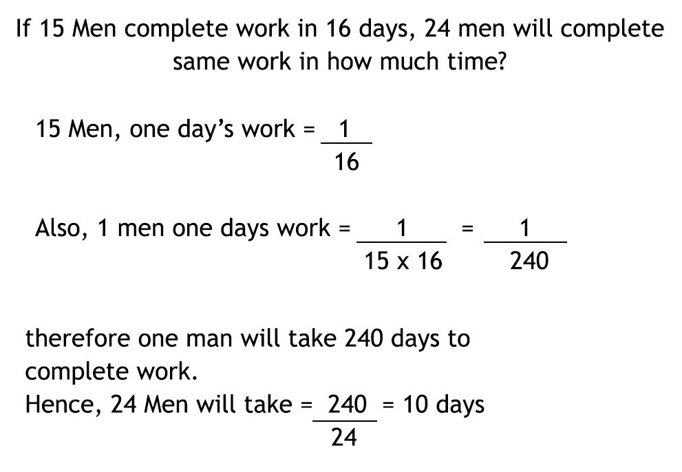 cds maths short cut tricks