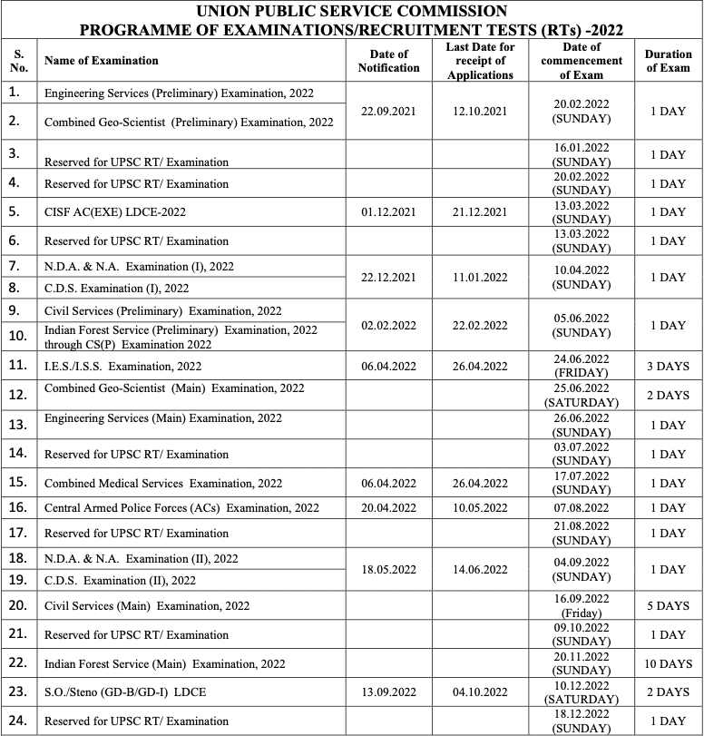 E_S4CPE_2022 Official Practice Test