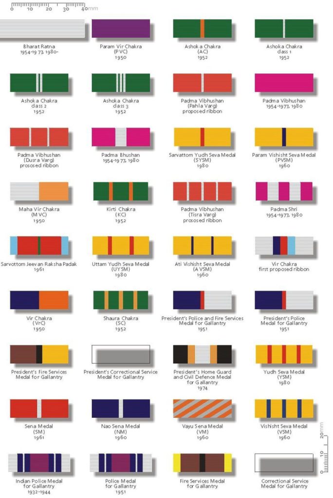 medals ribbons indian military