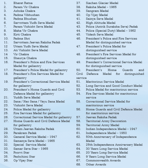 Medals and Ribbons of Indian Military DDE