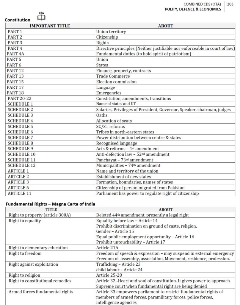 How To Crack CDS 2 2023