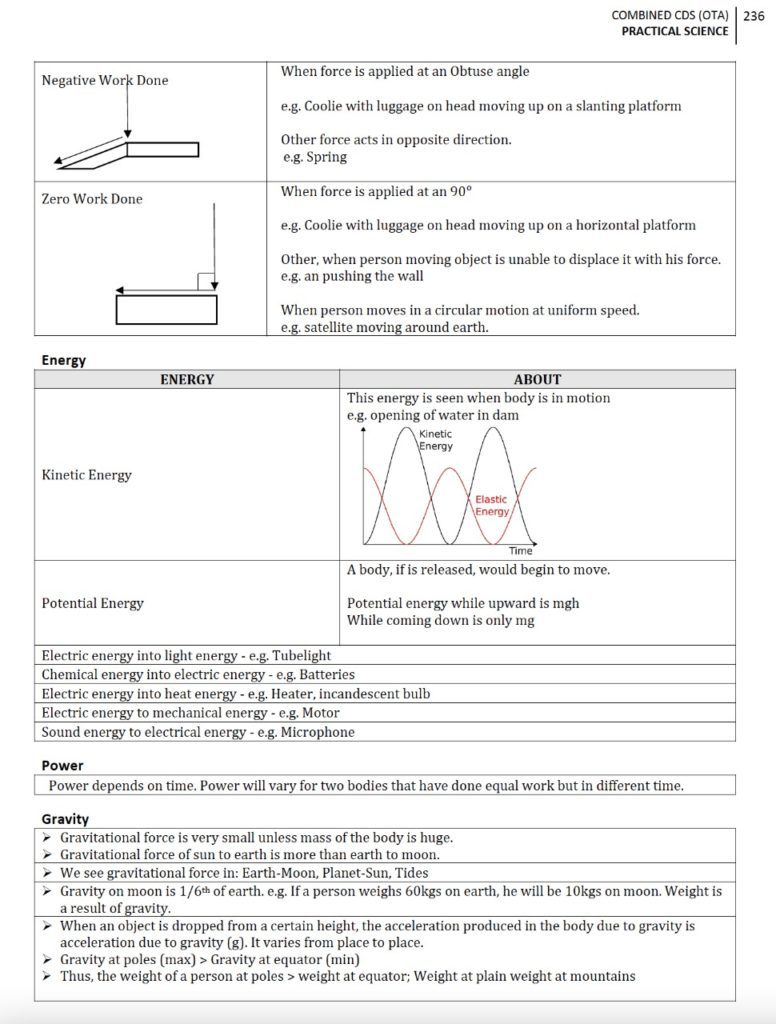 how to crack CDS 2 2023