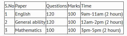 How To Crack CDS 2 2023