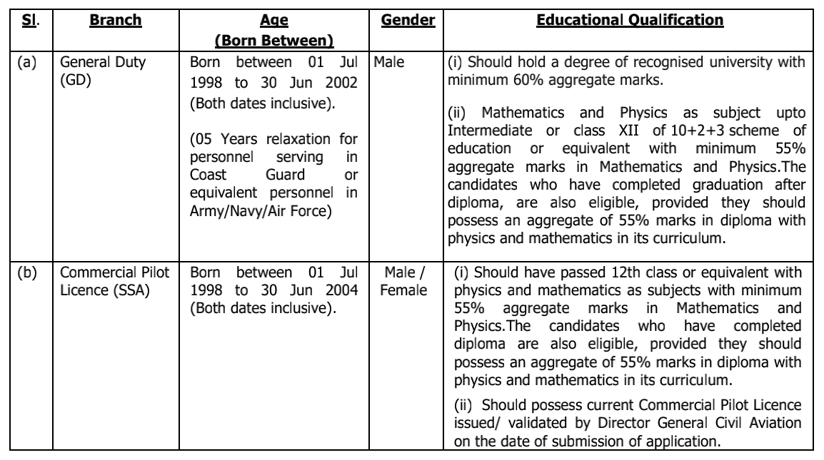 Indian Coast Guard Assistant Commandant Notification 2023 | DDE