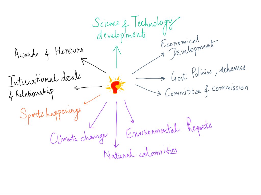 cds nda current affairs