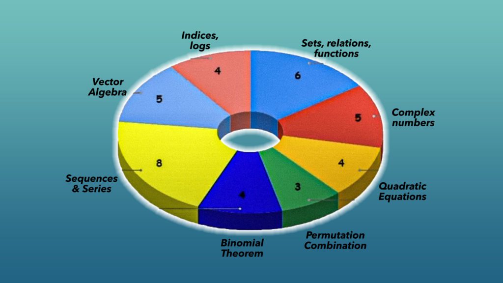 nda maths blueprint 