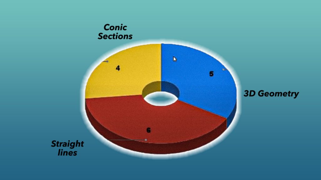 nda maths chapters weightage 