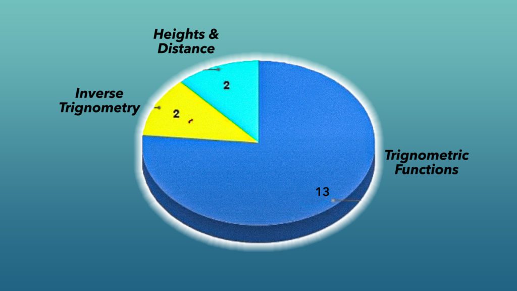 nda maths syllabus