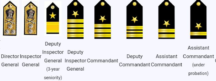 Ranks in Army, Navy, Air Force and Coast Guard | DDE