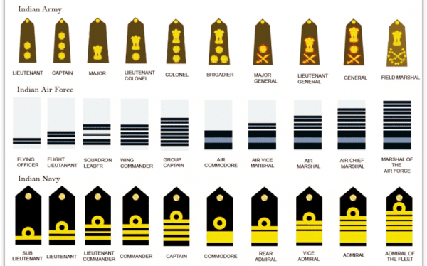 Ranks in Army, Navy, Air Force and Coast Guard | DDE