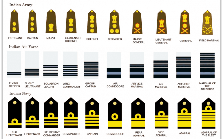 ranks army navy airforce