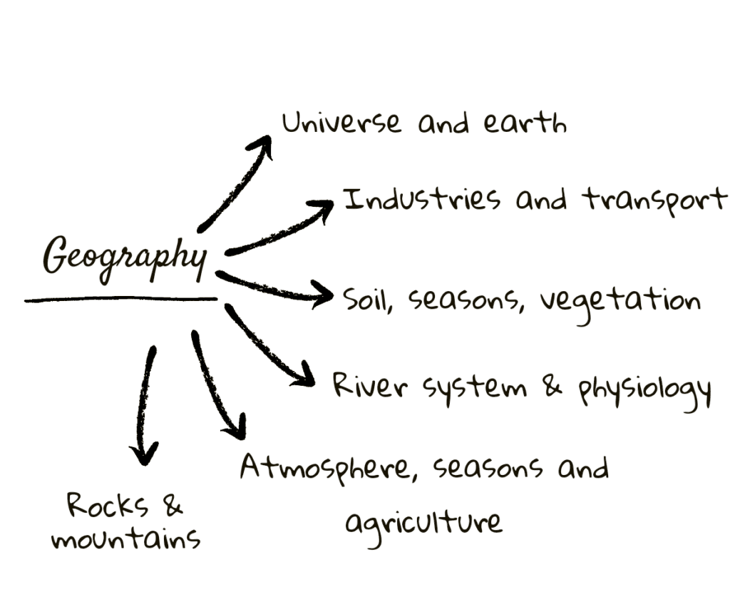 geography topics from 5000+ mcqs book