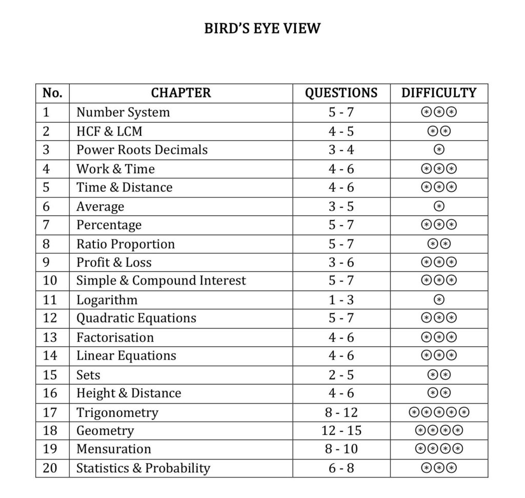 cds maths birds eye view