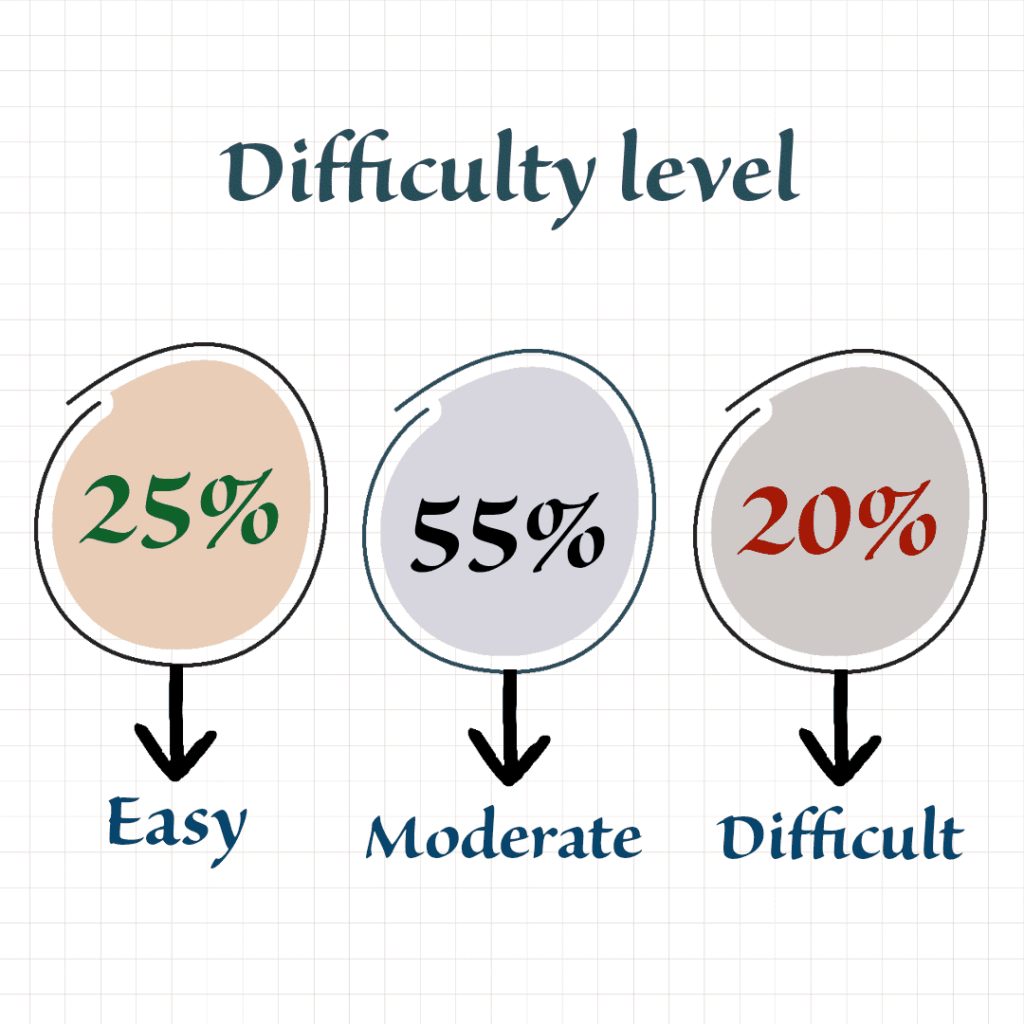 cdse math difficulty level