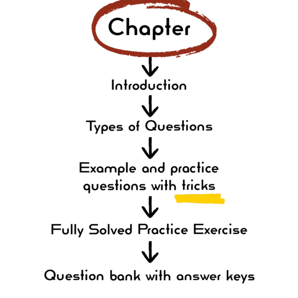 How to Crack CDS Maths Paper Easily? | DDE