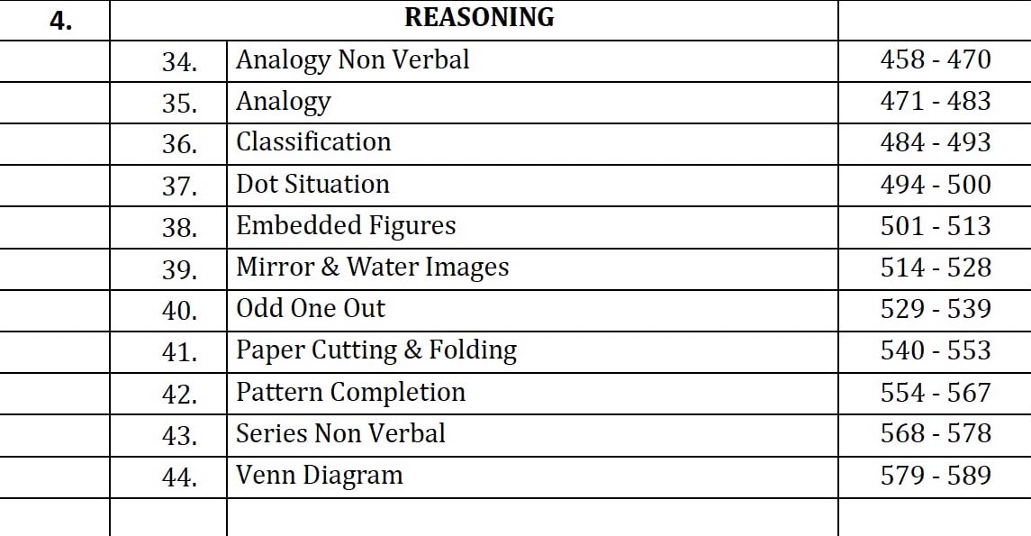 Why should you prepare from AFCAT New Edition?