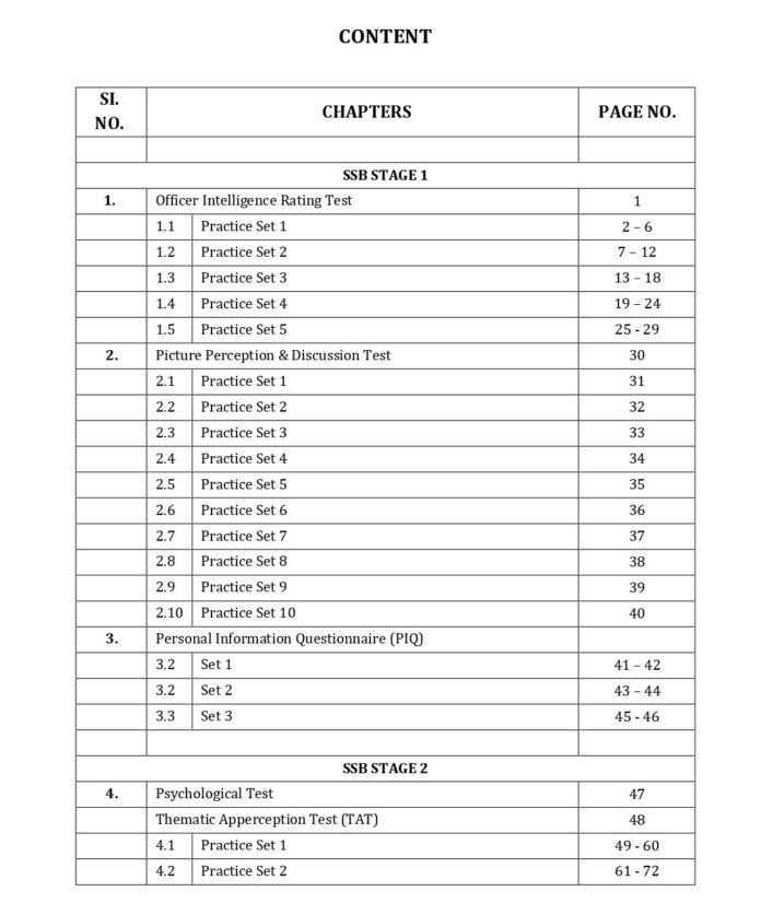 How & What to Practice before your SSB Interview? | DDE