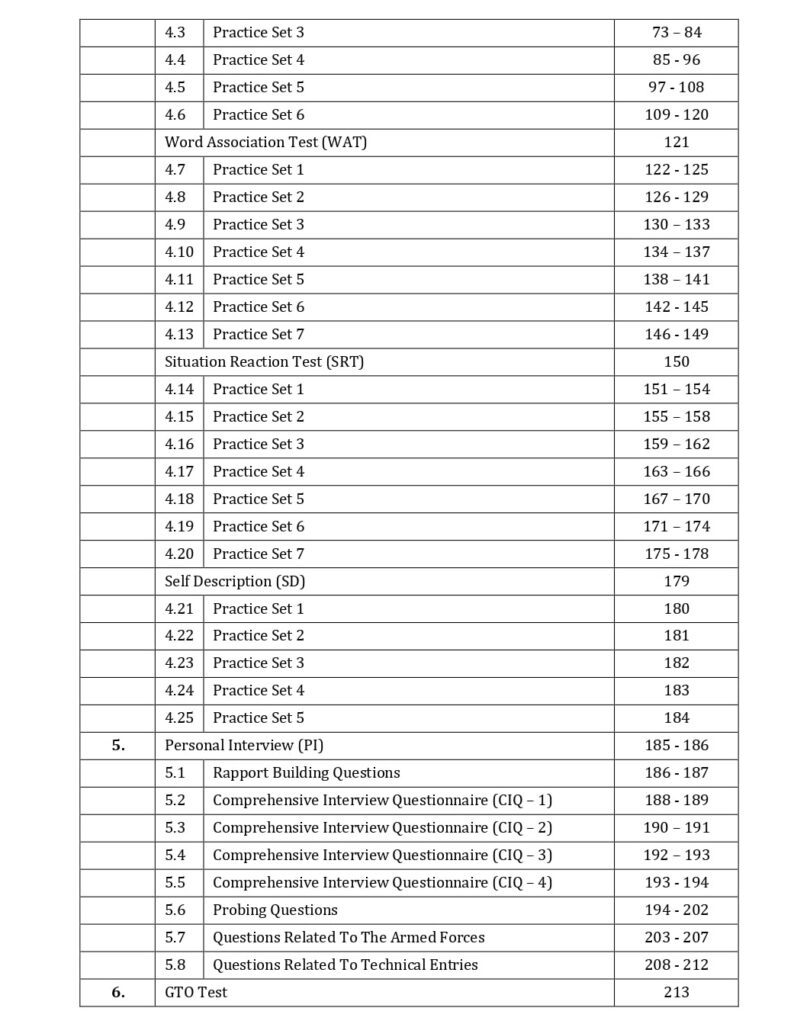 How & What to Practice before your SSB Interview? | DDE
