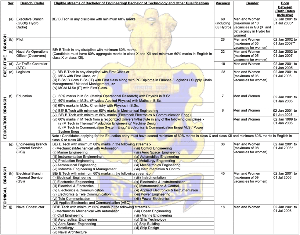 Indian Navy ssc notification 2026 course