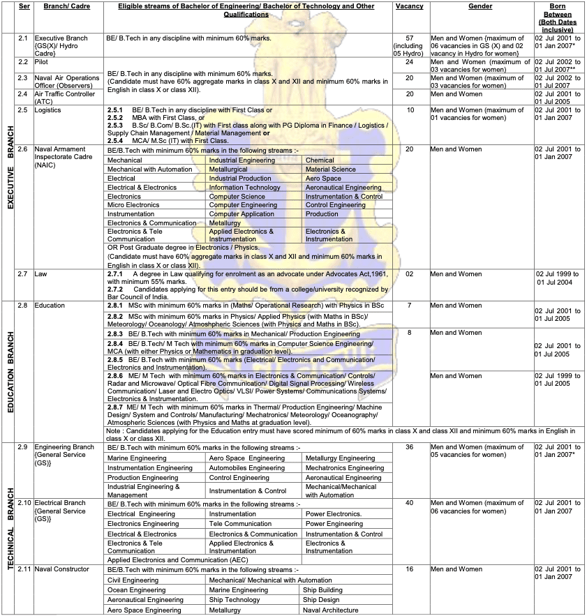 indian navy ssc notification 2026