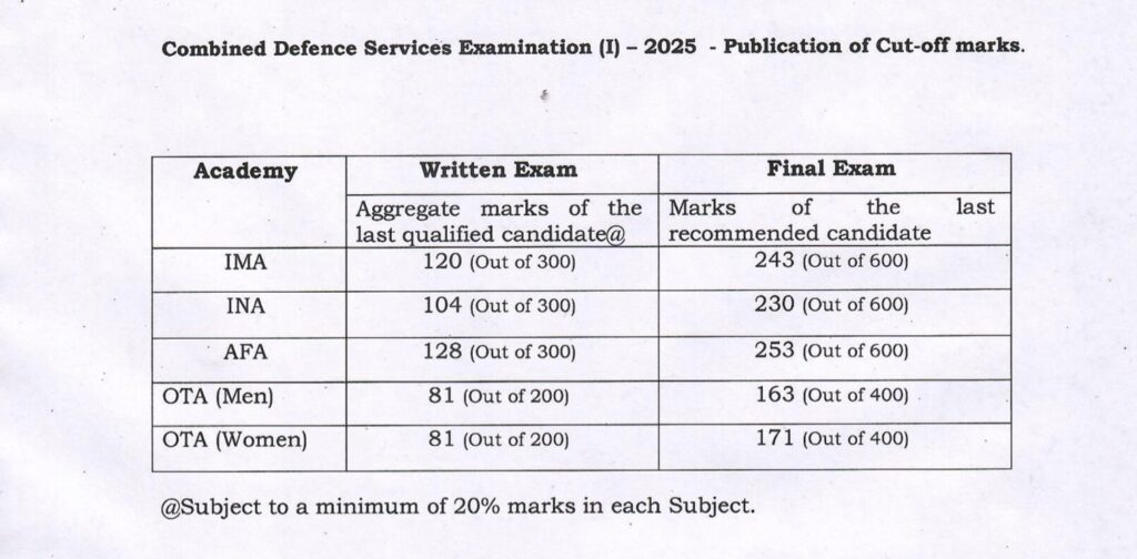 cds 1 2025 final marks cut off