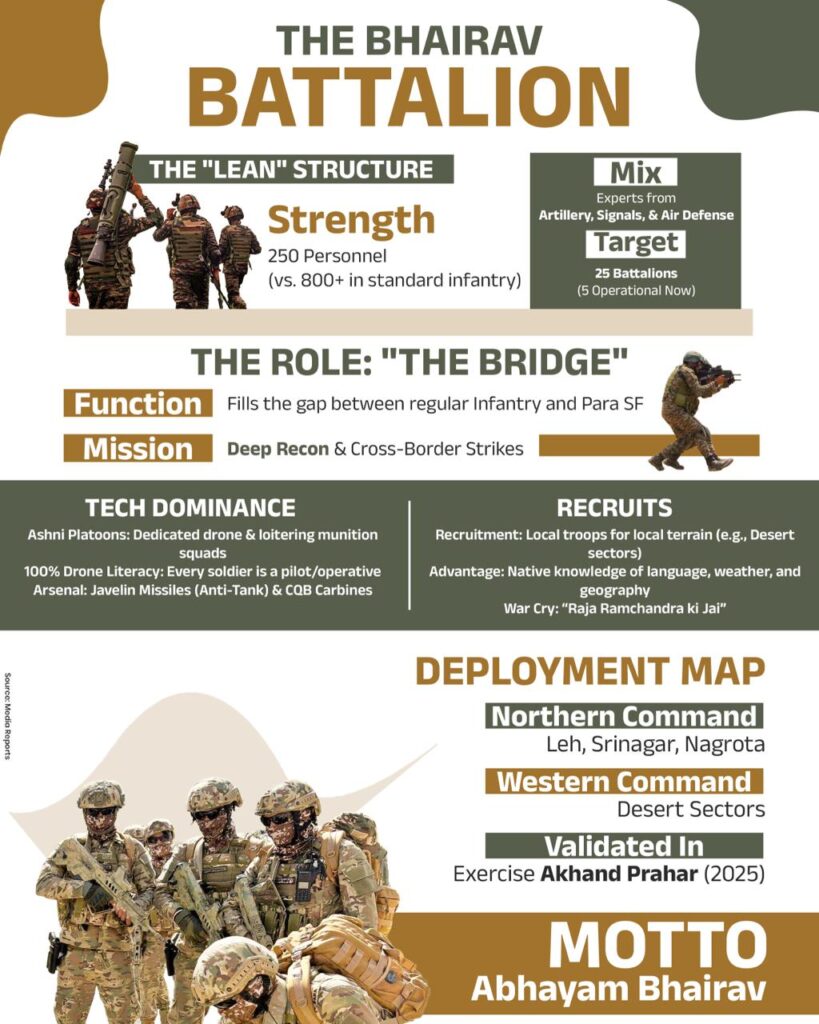 bhairav battalion indian army