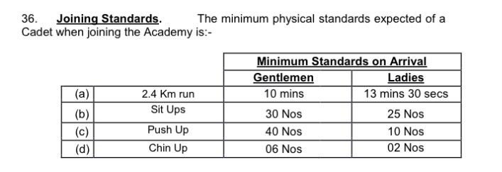 Physical fitness standards for OTA Chennai