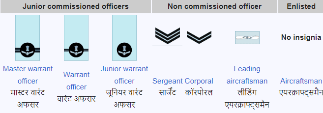 Rank structure of NCOs and JCOs