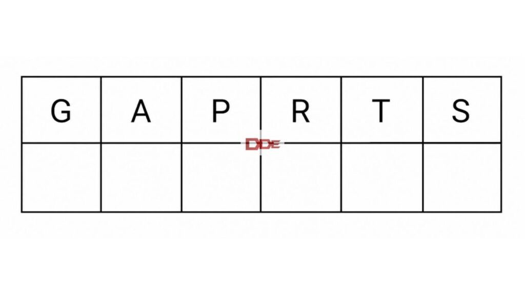 GPE assessment parameters