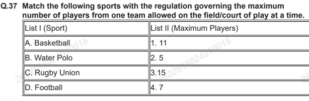 AFCAT GK questions tested sports knowledge too