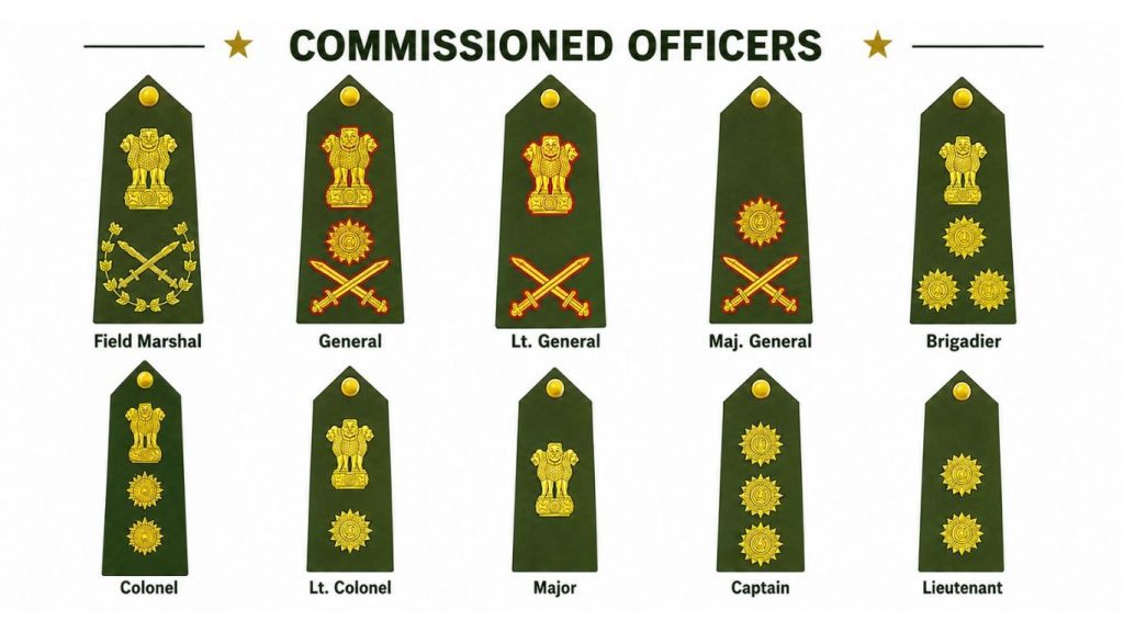 Indian Army rank structure: Commissioned officers