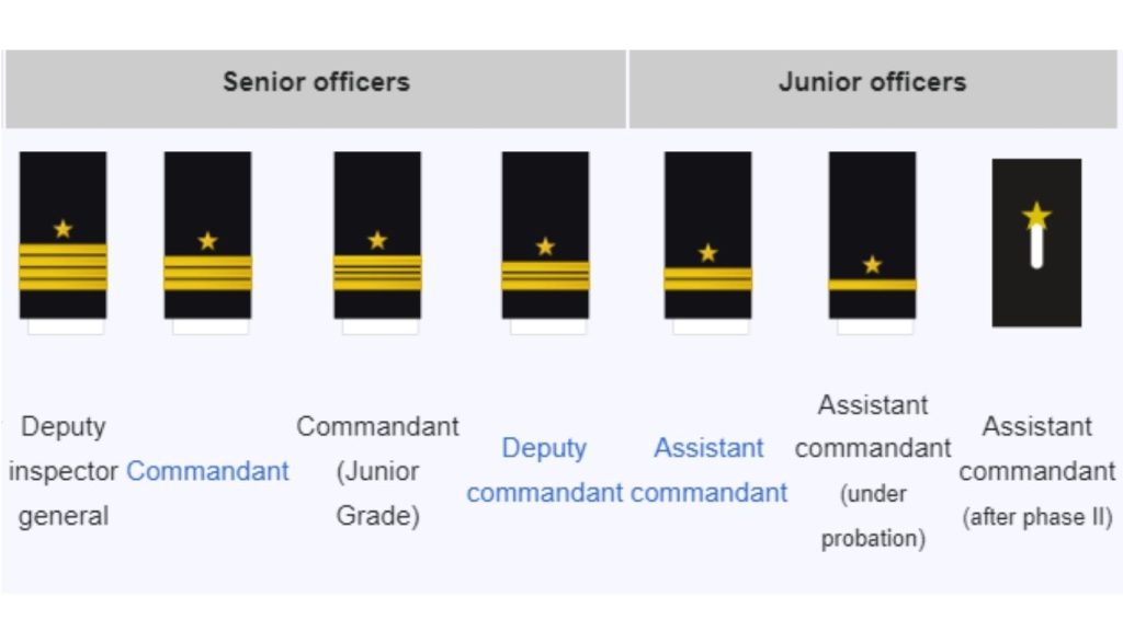 Commissioned officers of Indian Coast Guard