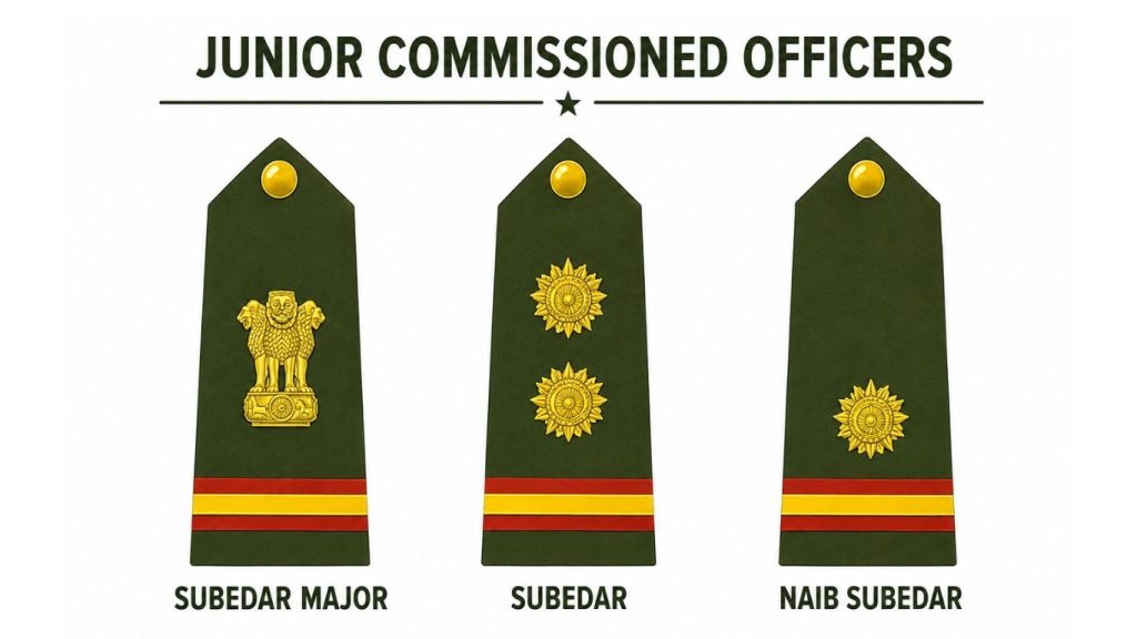 JCOs in Indian Army rank structure