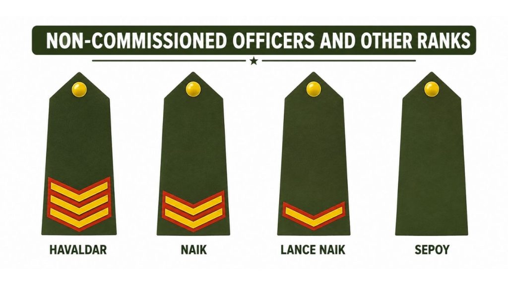 NCOs and Other ranks