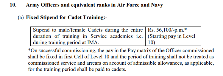 Stipend of an NDA cadet
