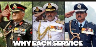 Salutes in Armed Forces