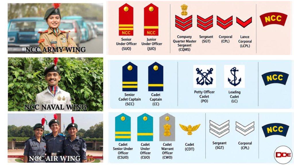 NCC equivalent ranks